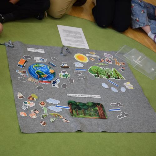 Workshop "Umweltzeichen"