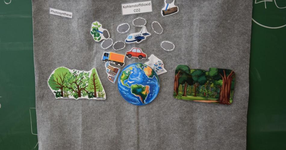 Klimaschutz